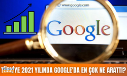 Türkiye, 2021 yılında Google'da en çok ne arattı?